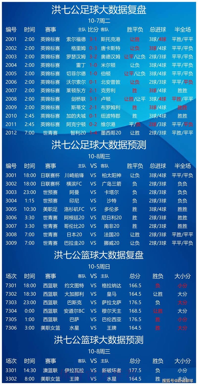 世界杯预测下载官方